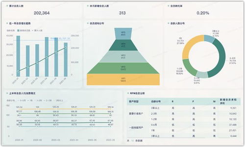 餐飲企業數字化轉型 門店利潤監管、經驗賦能與會員管理的全面指南