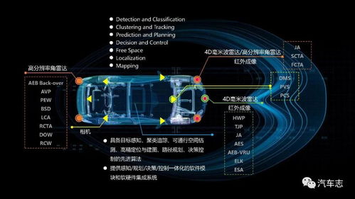 小米汽車(chē)核心技術(shù)團(tuán)隊(duì)初探 百億資金下的300人軟件先行軍